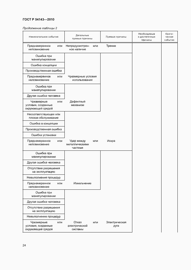 Страница 28 ГОСТ Р 54143-2010