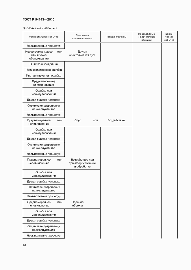 Страница 30 ГОСТ Р 54143-2010