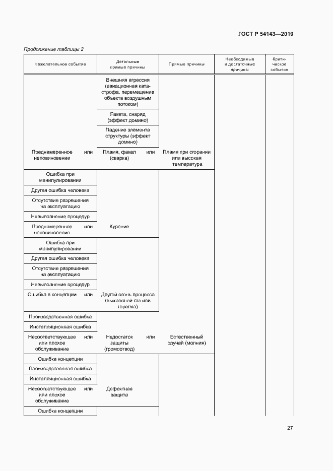 Страница 31 ГОСТ Р 54143-2010