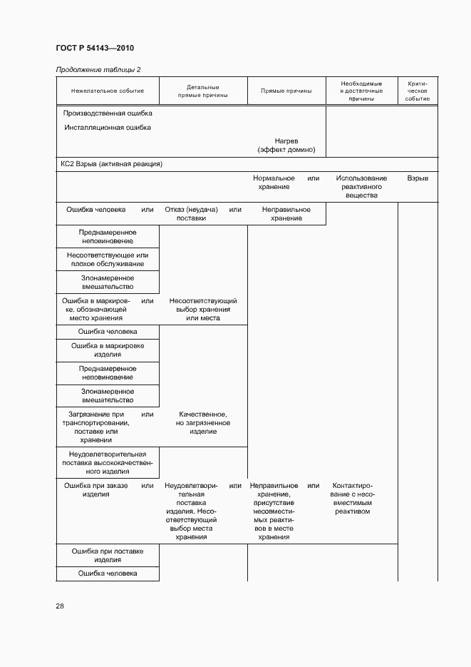 Страница 32 ГОСТ Р 54143-2010
