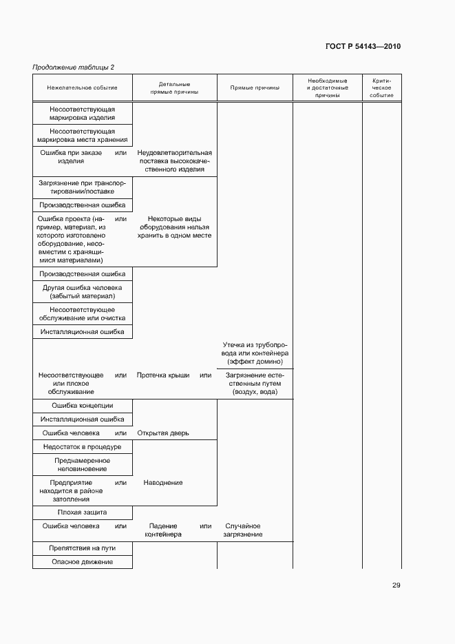 Страница 33 ГОСТ Р 54143-2010