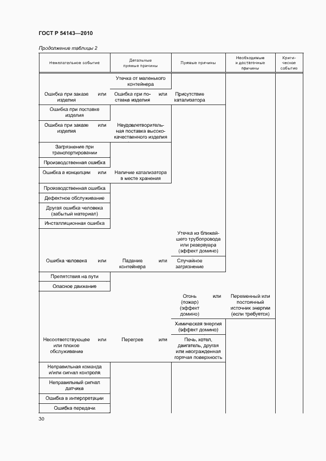 Страница 34 ГОСТ Р 54143-2010