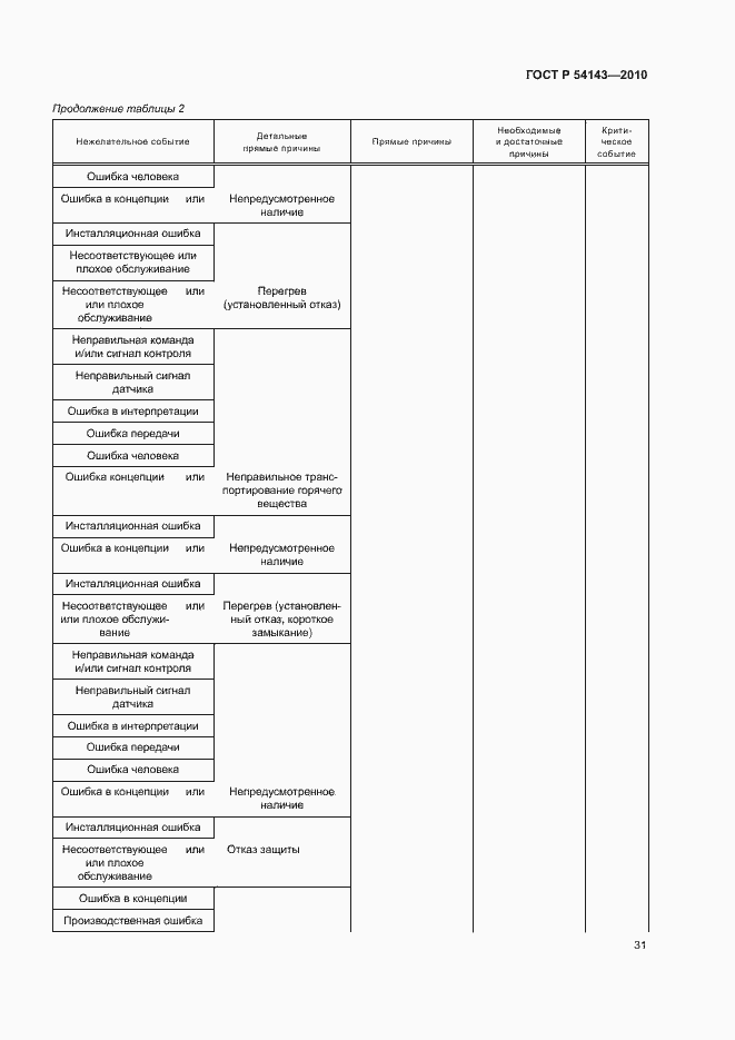 Страница 35 ГОСТ Р 54143-2010