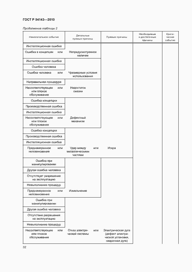 Страница 36 ГОСТ Р 54143-2010