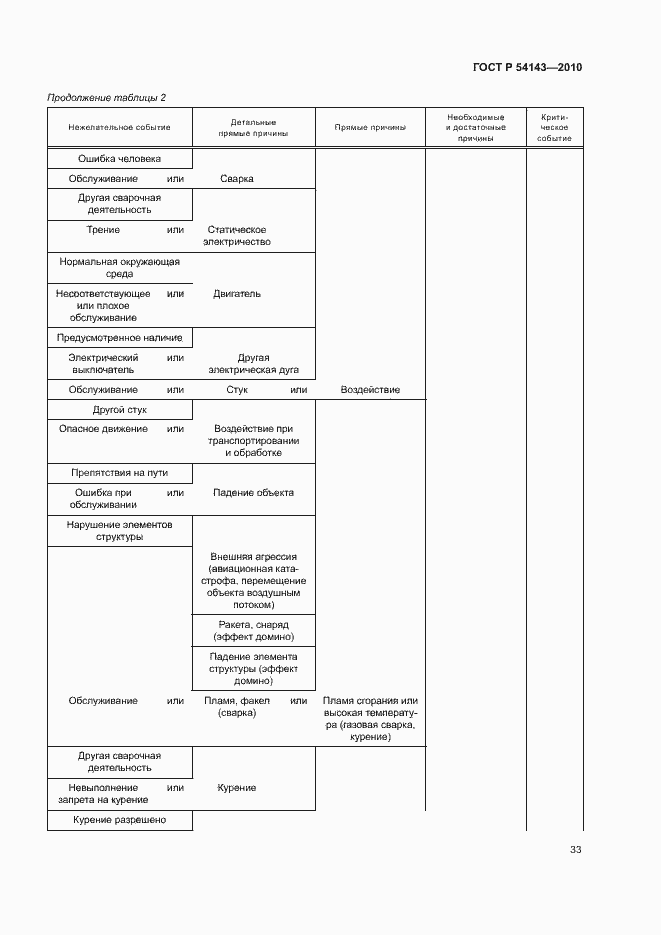 Страница 37 ГОСТ Р 54143-2010