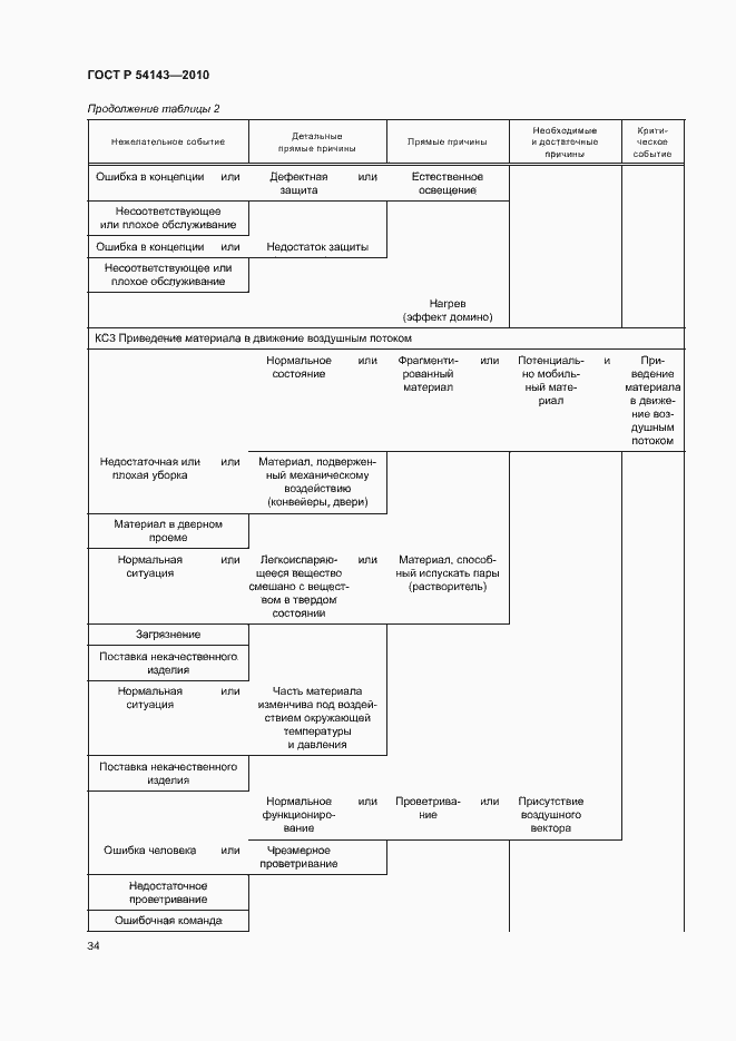 Страница 38 ГОСТ Р 54143-2010