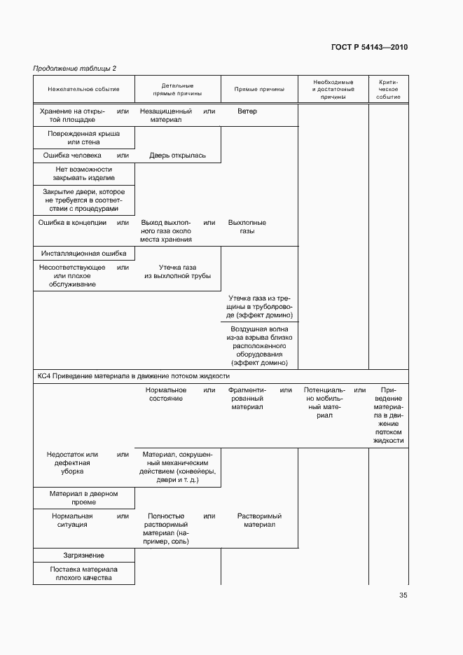 Страница 39 ГОСТ Р 54143-2010