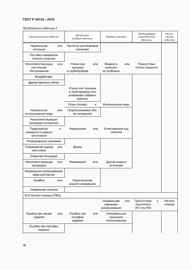 Страница 40 ГОСТ Р 54143-2010