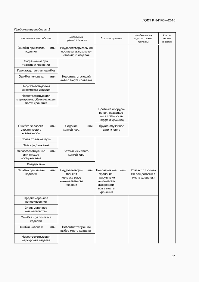 Страница 41 ГОСТ Р 54143-2010