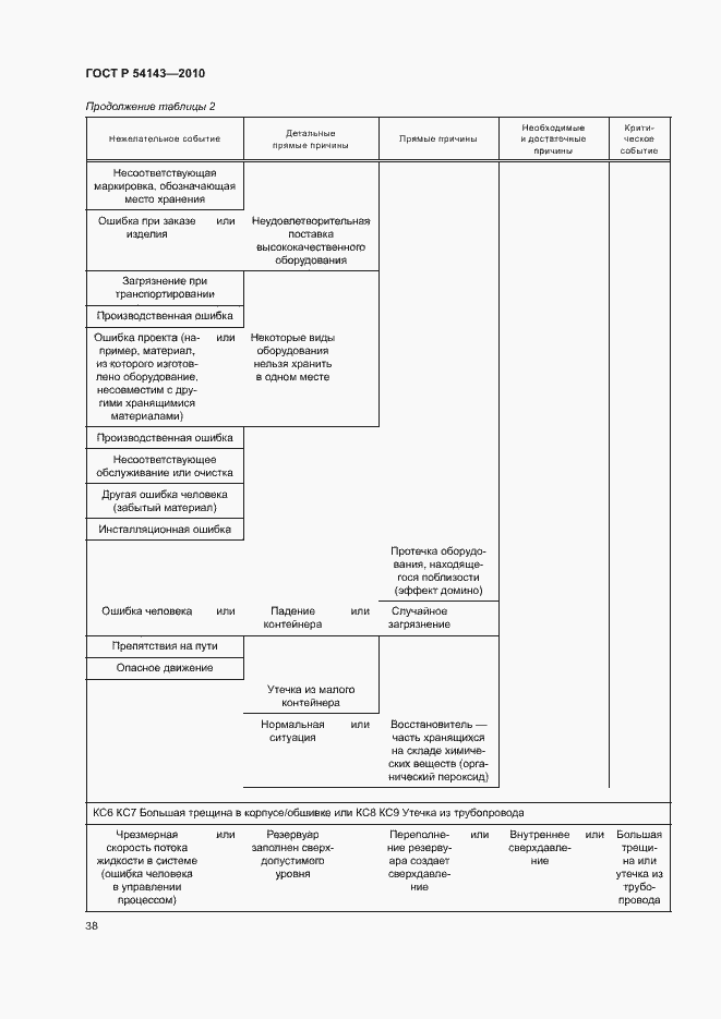 Страница 42 ГОСТ Р 54143-2010
