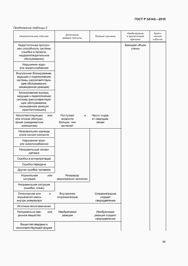 Страница 43 ГОСТ Р 54143-2010