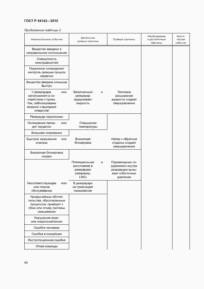 Страница 44 ГОСТ Р 54143-2010