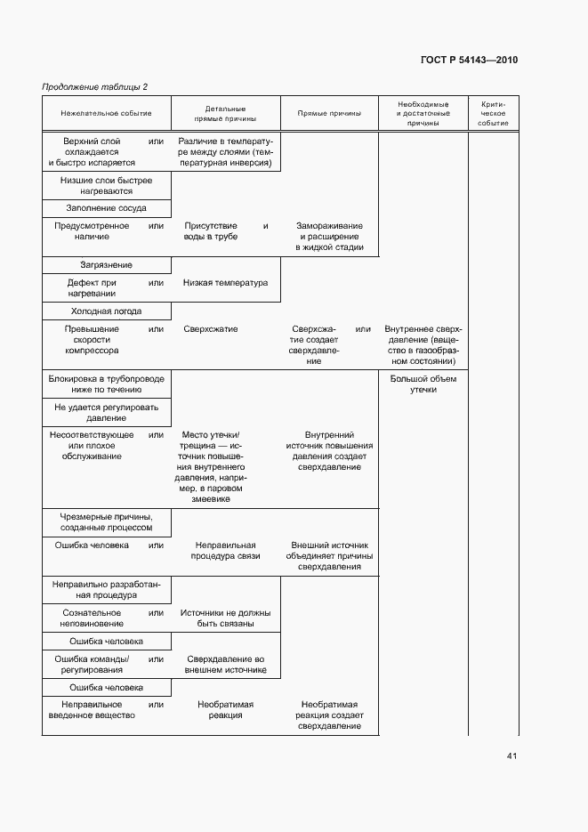 Страница 45 ГОСТ Р 54143-2010
