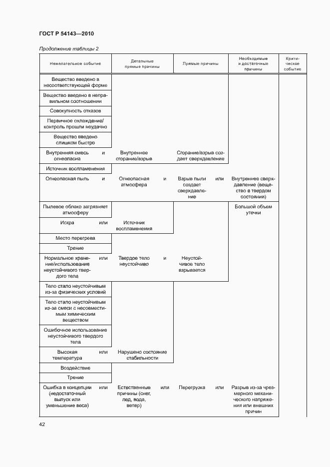 Страница 46 ГОСТ Р 54143-2010