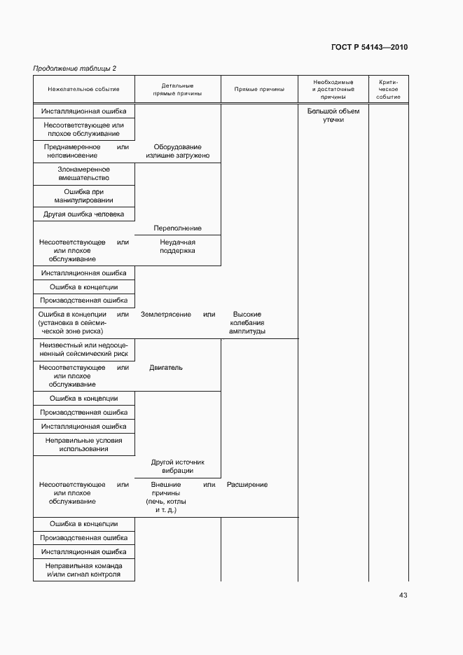Страница 47 ГОСТ Р 54143-2010