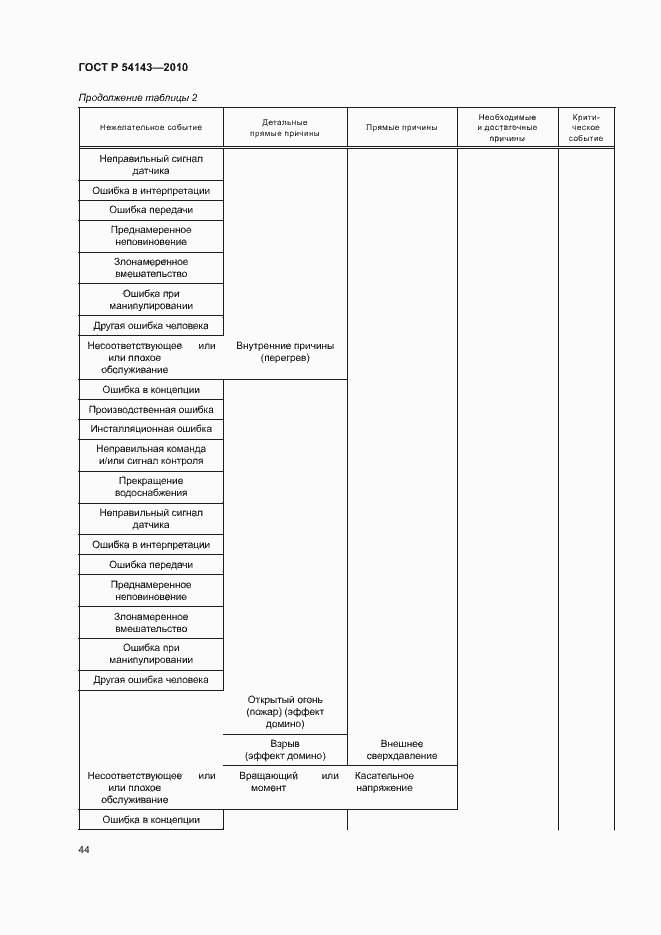 Страница 48 ГОСТ Р 54143-2010