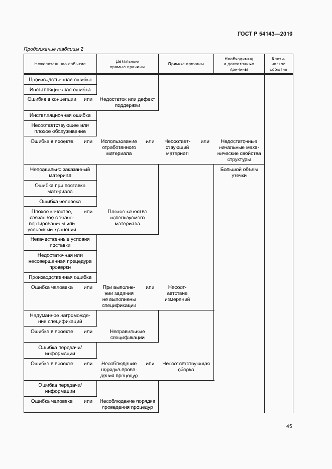 Страница 49 ГОСТ Р 54143-2010