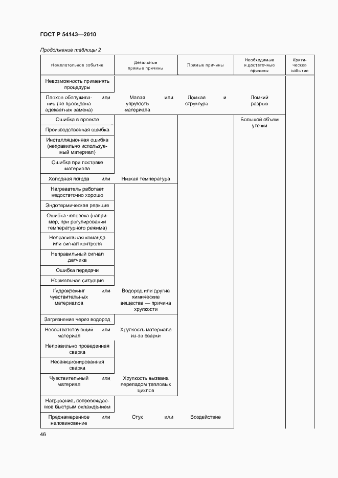 Страница 50 ГОСТ Р 54143-2010
