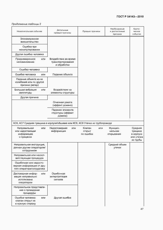 Страница 51 ГОСТ Р 54143-2010