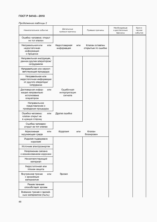 Страница 52 ГОСТ Р 54143-2010