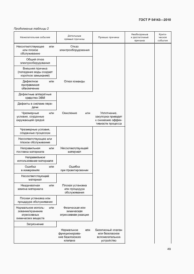 Страница 53 ГОСТ Р 54143-2010