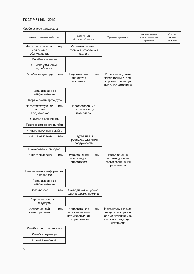 Страница 54 ГОСТ Р 54143-2010