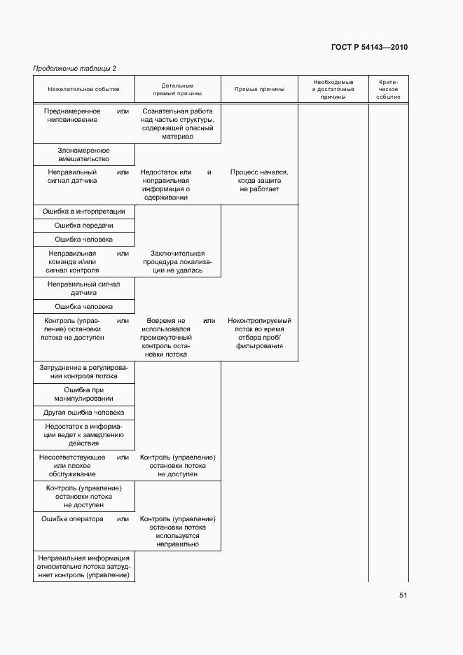 Страница 55 ГОСТ Р 54143-2010