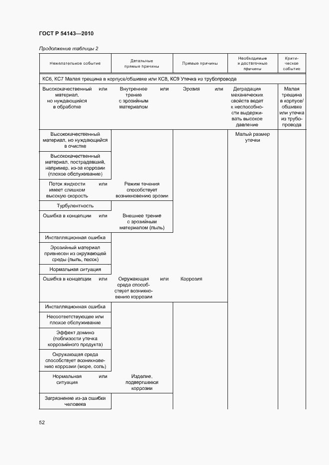 Страница 56 ГОСТ Р 54143-2010