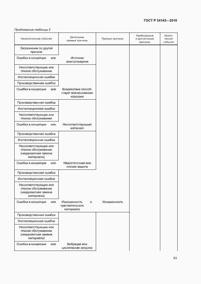 Страница 57 ГОСТ Р 54143-2010