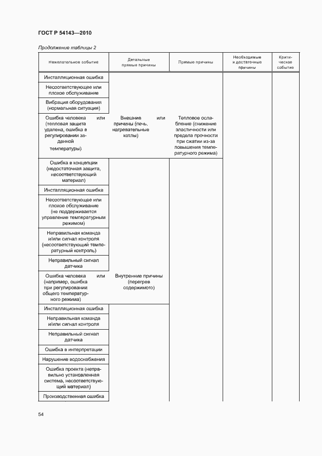 Страница 58 ГОСТ Р 54143-2010