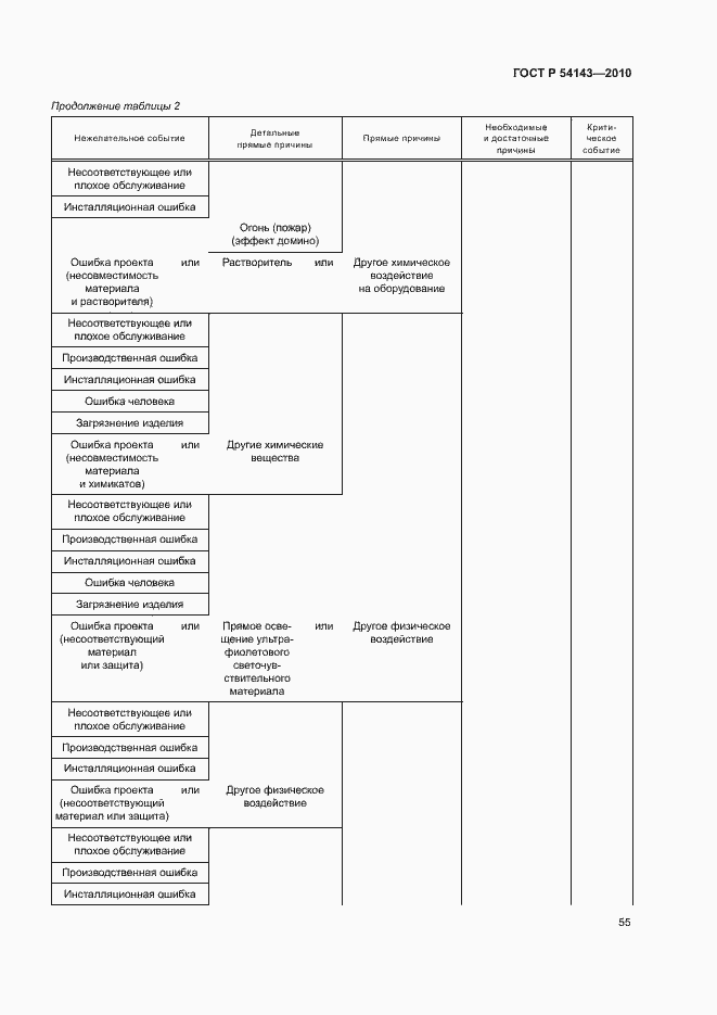 Страница 59 ГОСТ Р 54143-2010