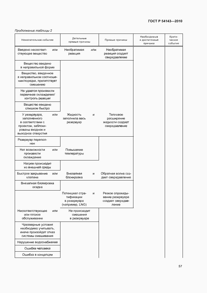 Страница 61 ГОСТ Р 54143-2010