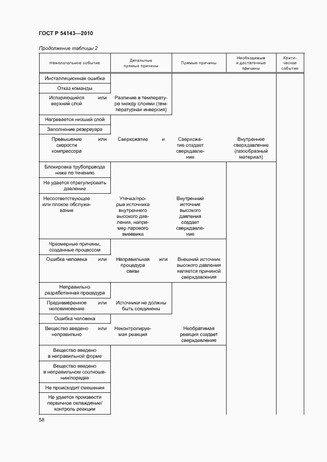 Страница 62 ГОСТ Р 54143-2010