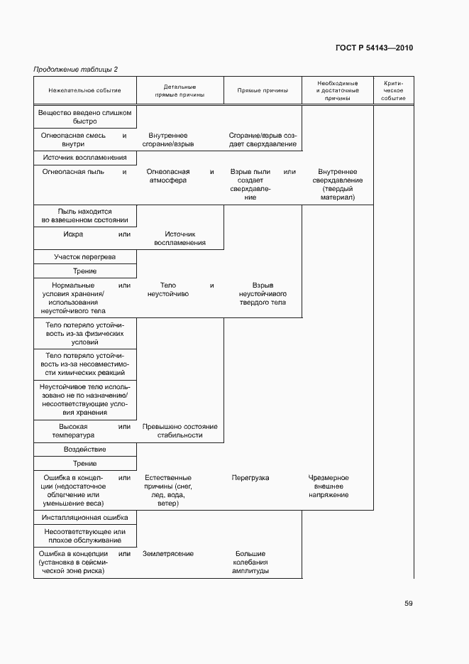 Страница 63 ГОСТ Р 54143-2010