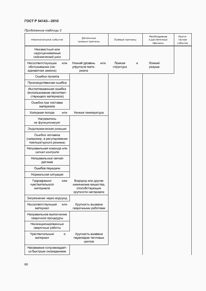 Страница 64 ГОСТ Р 54143-2010