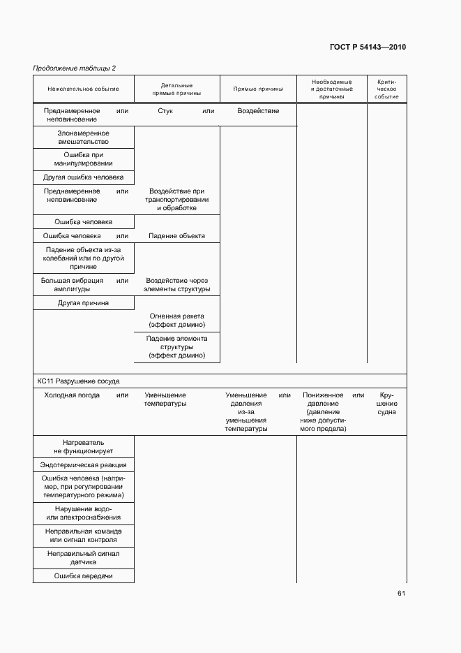 Страница 65 ГОСТ Р 54143-2010