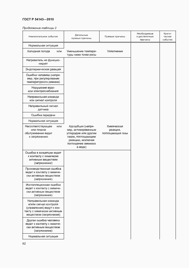 Страница 66 ГОСТ Р 54143-2010