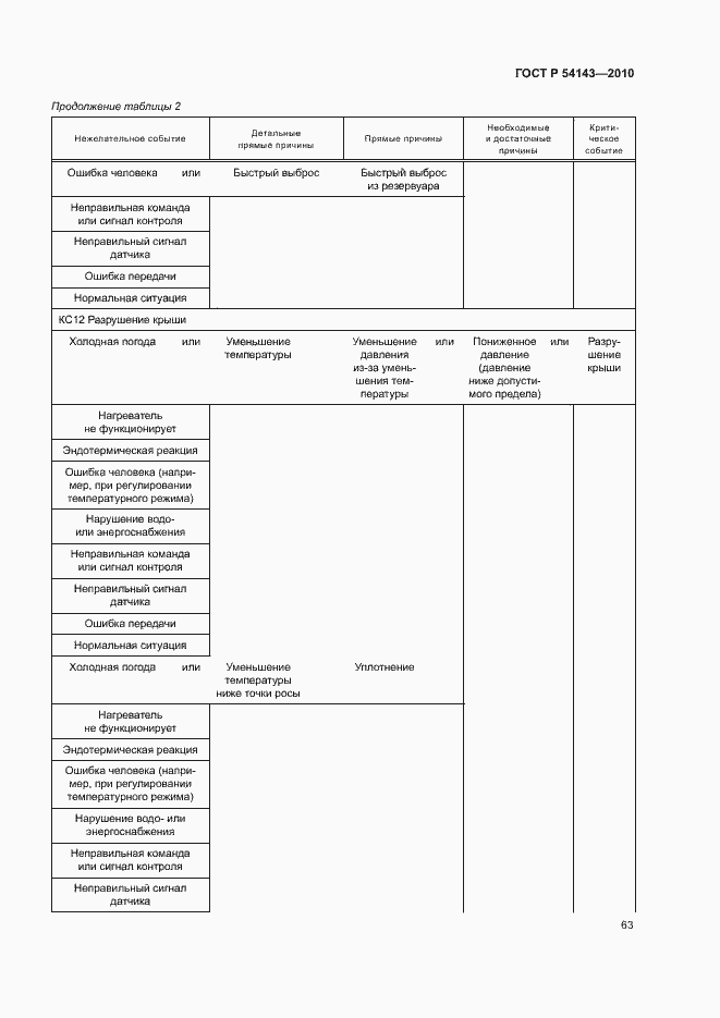 Страница 67 ГОСТ Р 54143-2010
