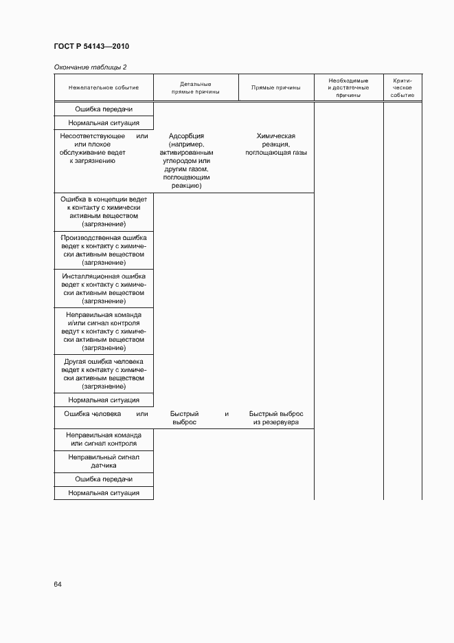 Страница 68 ГОСТ Р 54143-2010