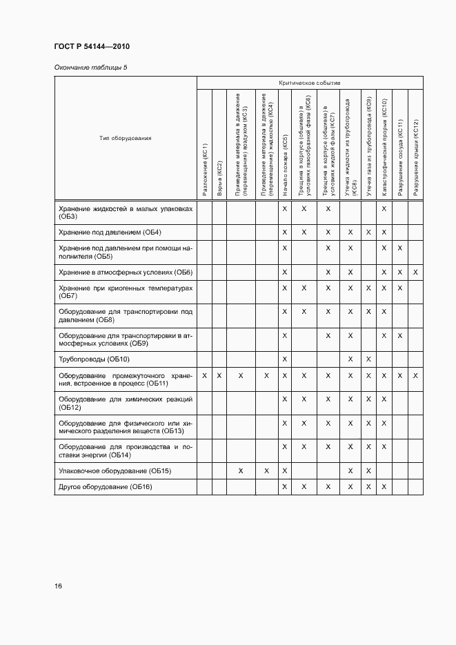 Страница 20 ГОСТ Р 54144-2010