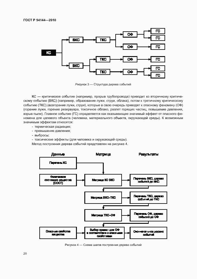 Страница 24 ГОСТ Р 54144-2010