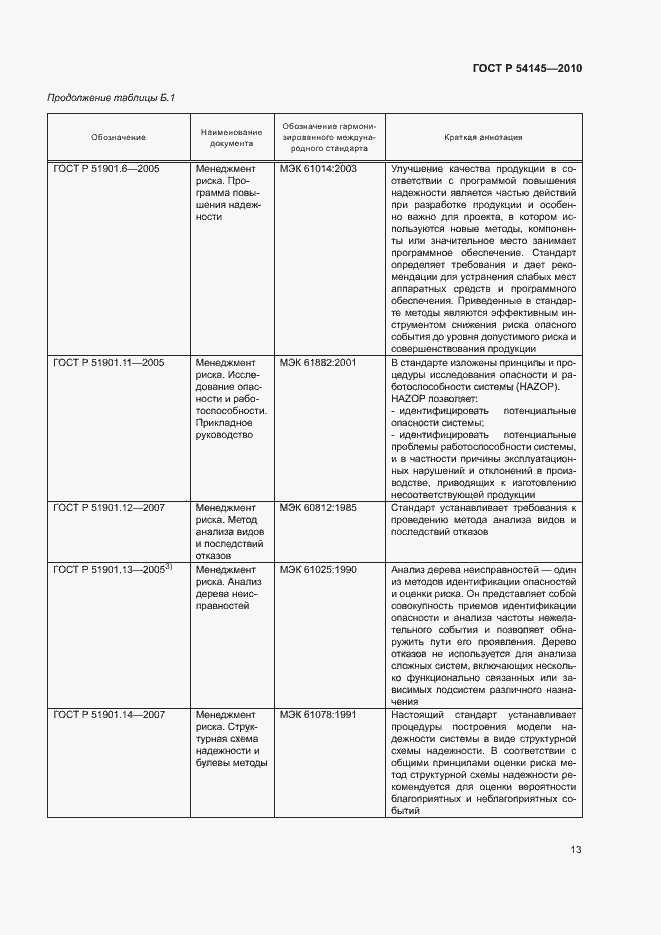 Страница 18 ГОСТ Р 54145-2010