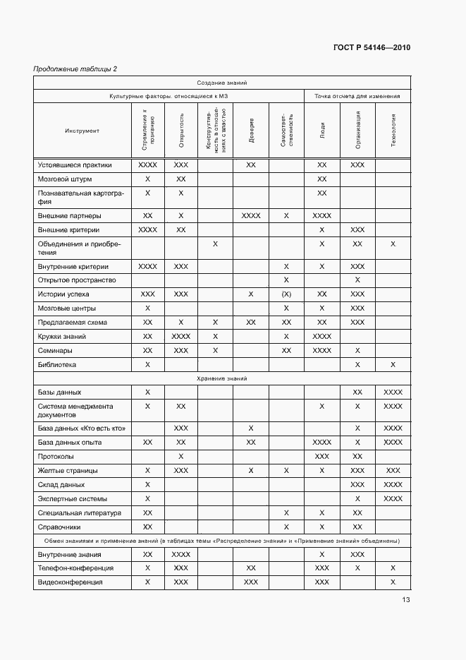 Страница 19 ГОСТ Р 54146-2010