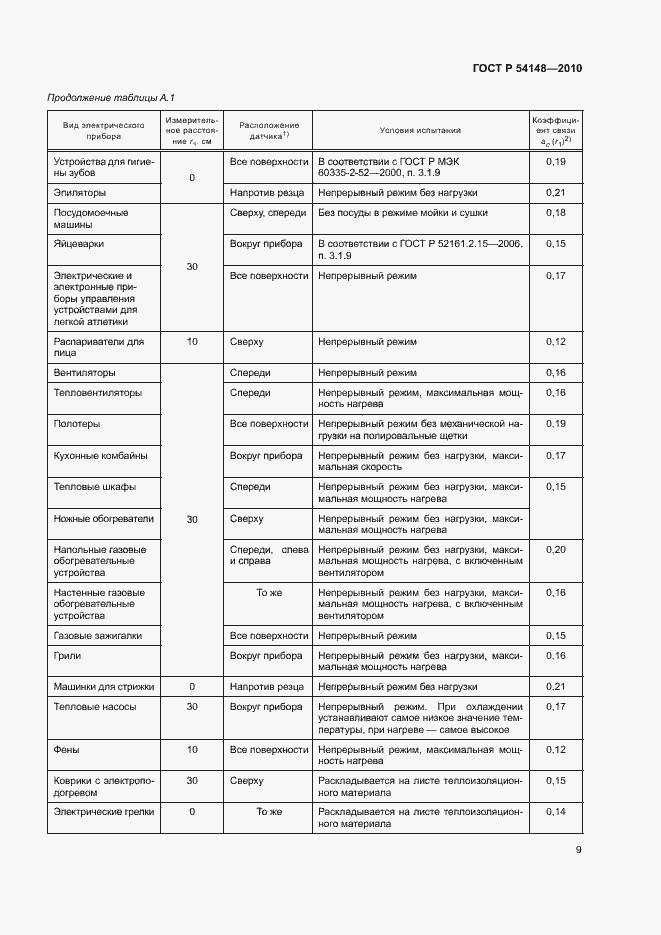 Страница 14 ГОСТ Р 54148-2010