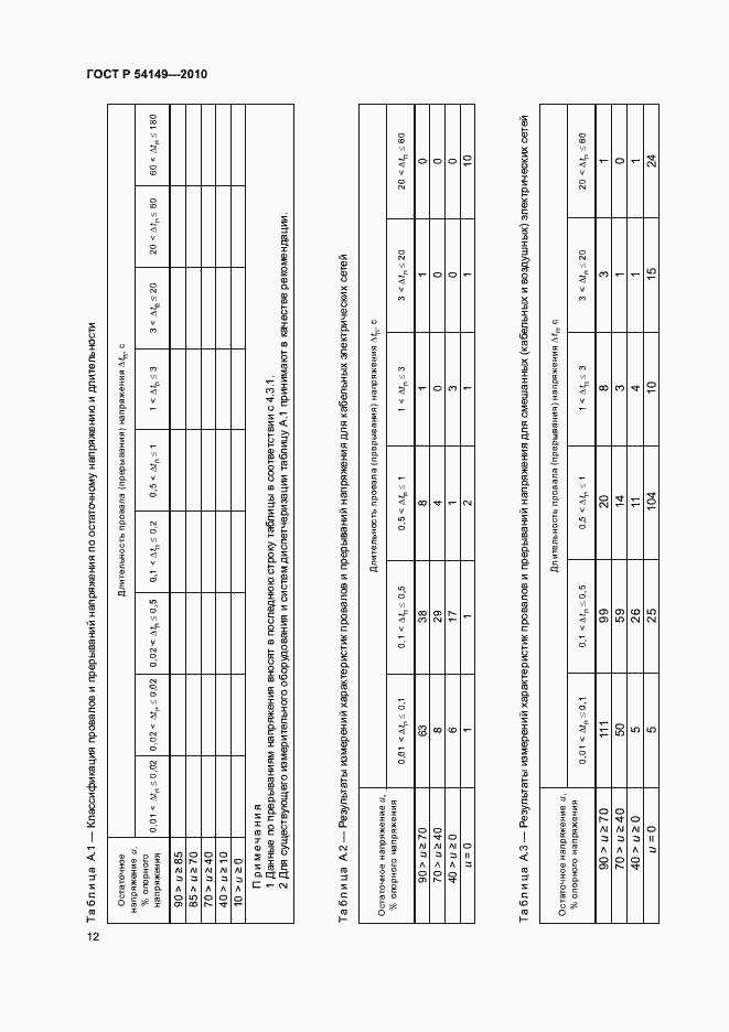 Страница 16 ГОСТ Р 54149-2010