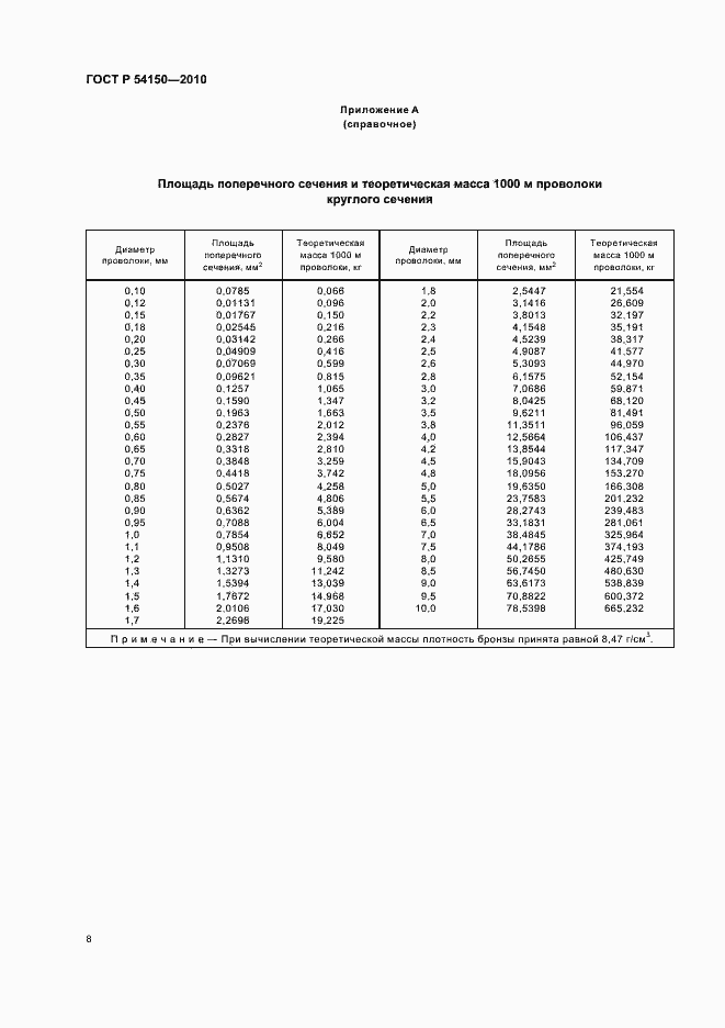 Страница 10 ГОСТ Р 54150-2010