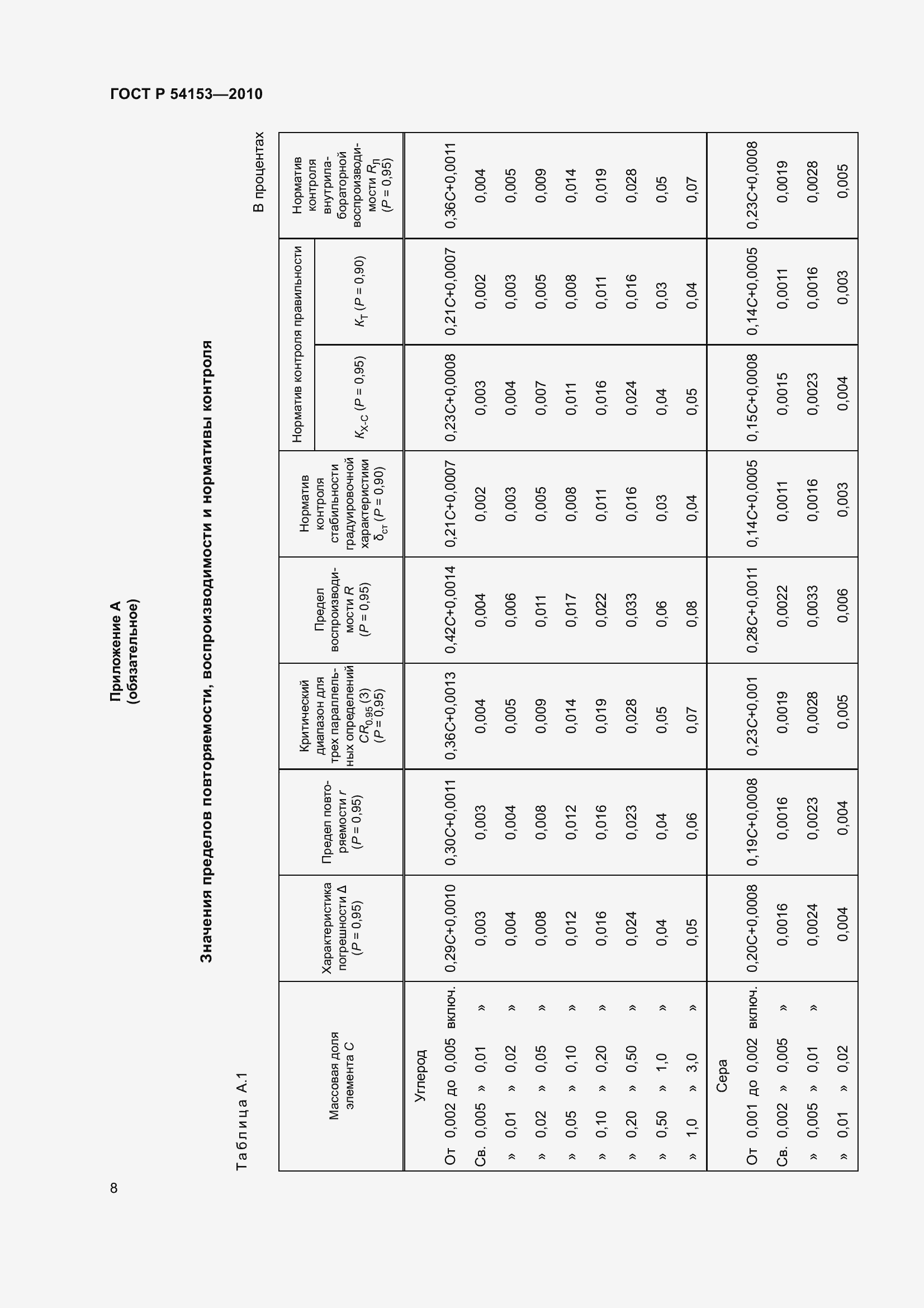Страница 13 ГОСТ Р 54153-2010