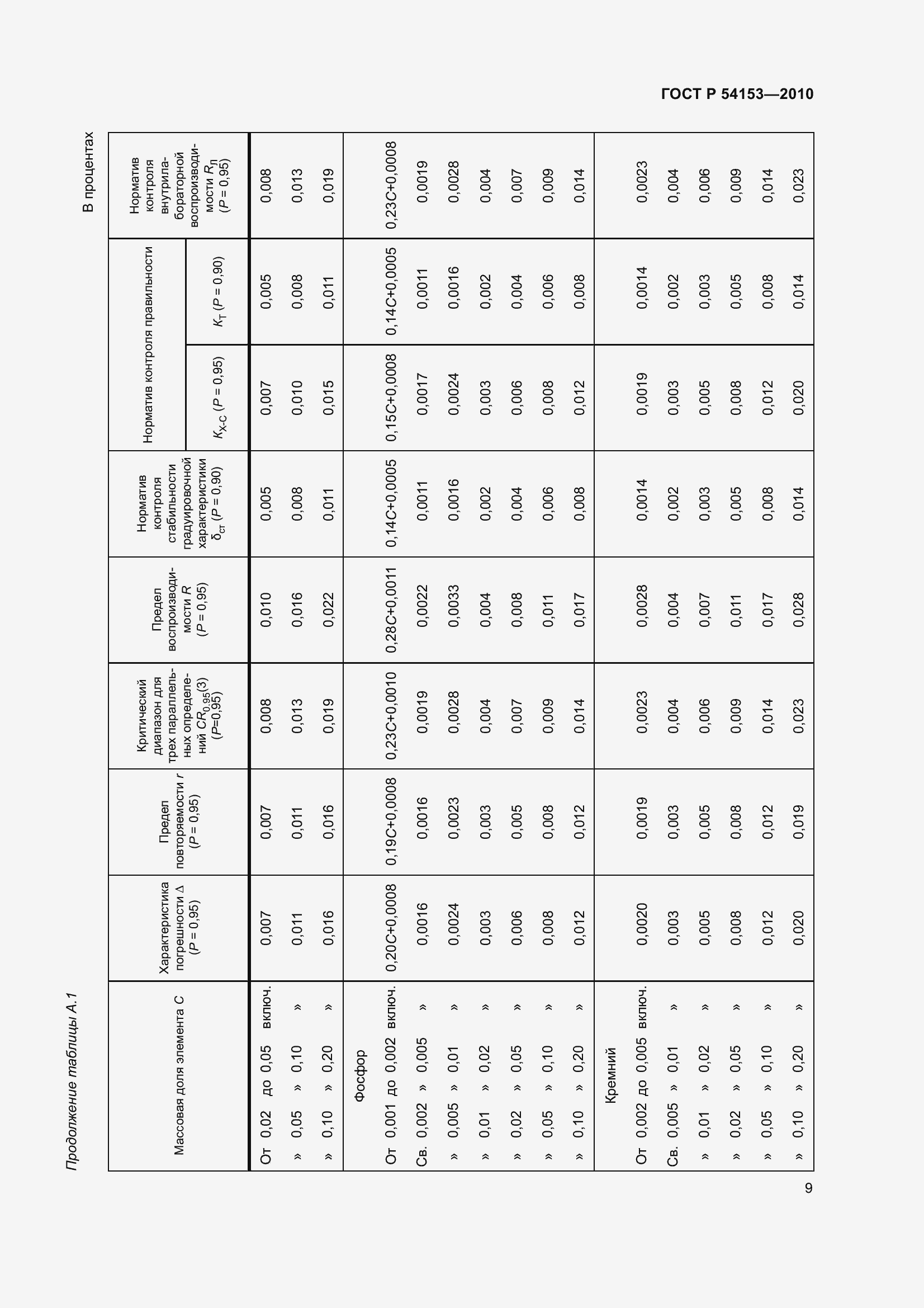 Страница 14 ГОСТ Р 54153-2010
