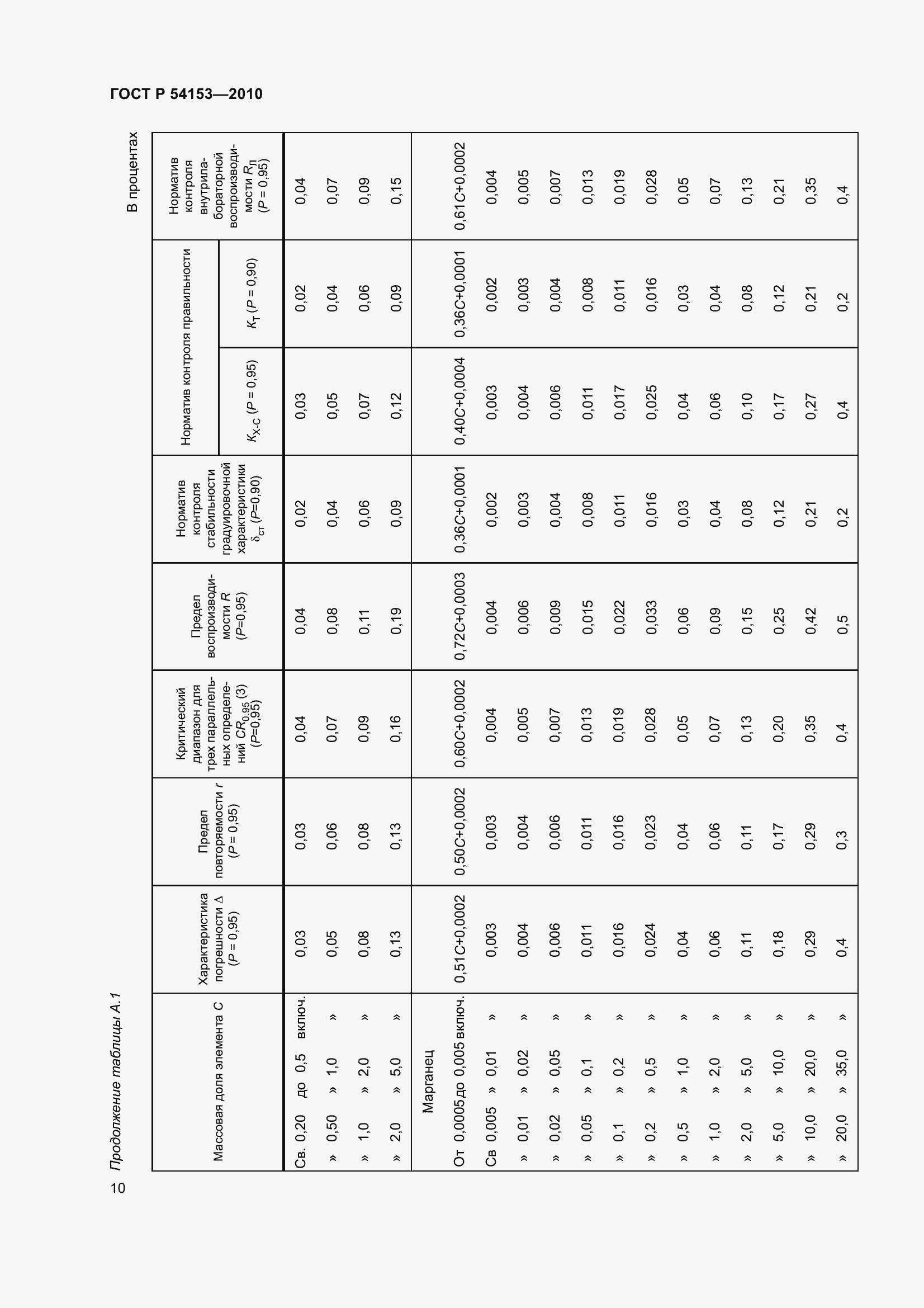 Страница 15 ГОСТ Р 54153-2010