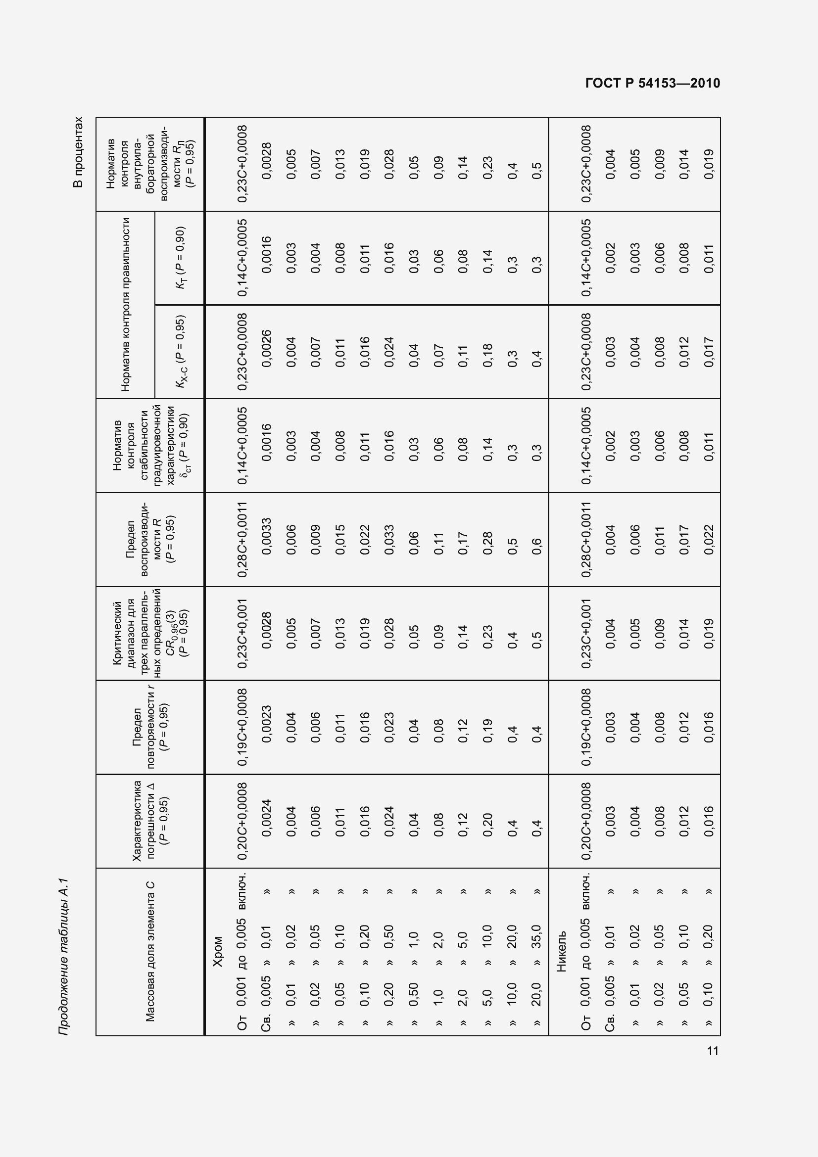 Страница 16 ГОСТ Р 54153-2010